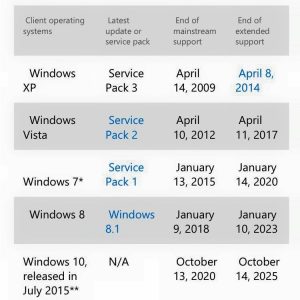 Microsoft Windows Vista support ends